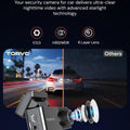 TORVO TD3 4K Dashcam